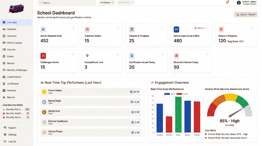 School Dashboard Details